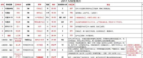 肥城才华劳务日本项目汇总