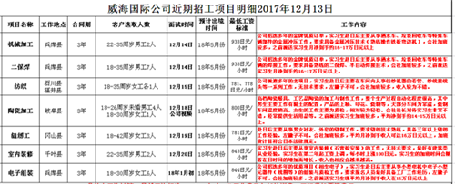 肥城才华劳务日本项目汇总