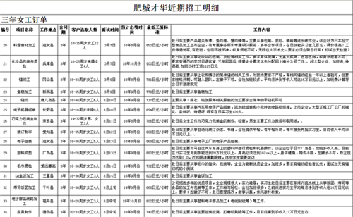 肥城才华劳务日本项目近期招生明细