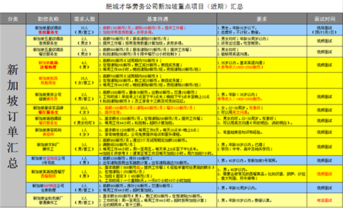 肥城才华劳务新加坡项目近期招生明细