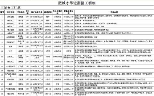 肥城才华劳务日本项目近期招生明细