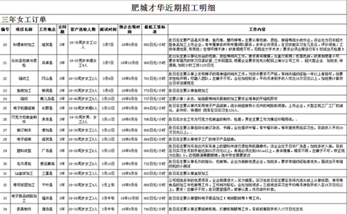 肥城才华劳务日本项目近期招生明细