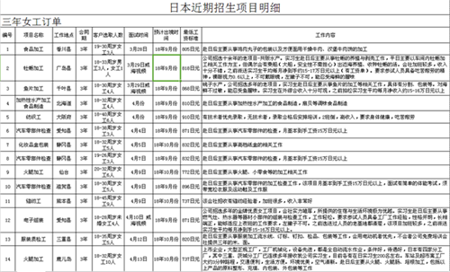 肥城才华劳务日本项目汇总