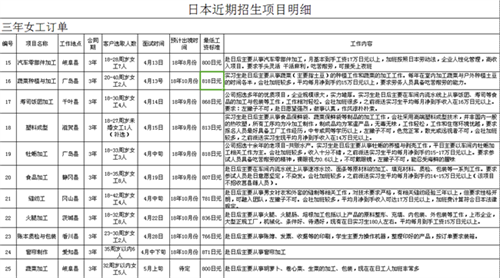 肥城才华劳务日本项目汇总