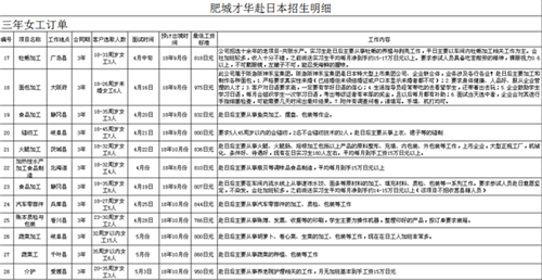 肥城才华劳务日本项目近期招生明细