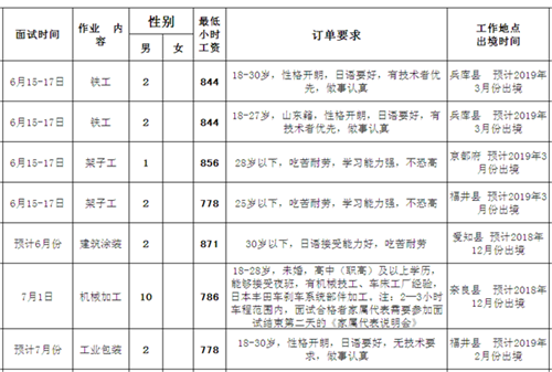 肥城才华劳务日本项目近期明细