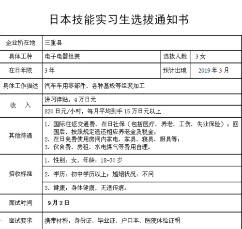 赴日本三年期女工订单—三重县电子电器组装