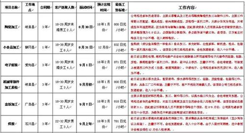 才华劳务近期日本项目汇总1