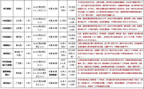 才华劳务近期日本项目汇总