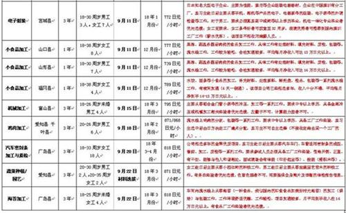 才华劳务近期日本项目汇总2