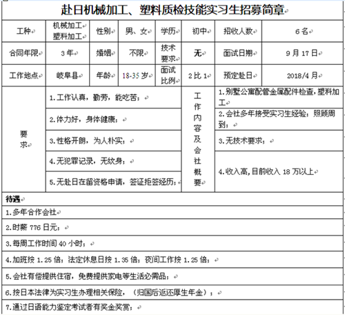 肥城才华日本男女机械、塑料简章