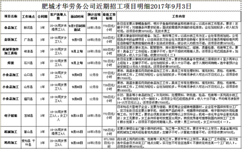 肥城才华劳务日本项目近期招生明细（可银行贷款）