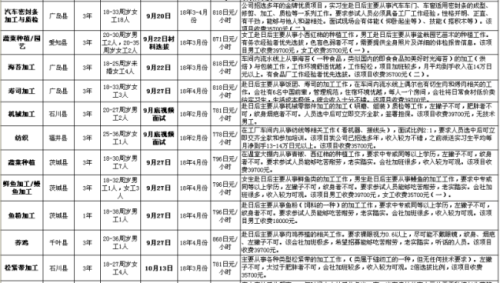 肥城才华劳务日本项目近期招生明细（可银行贷款）