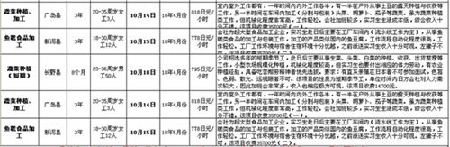 肥城才华劳务日本项目近期招生明细（可银行贷款）
