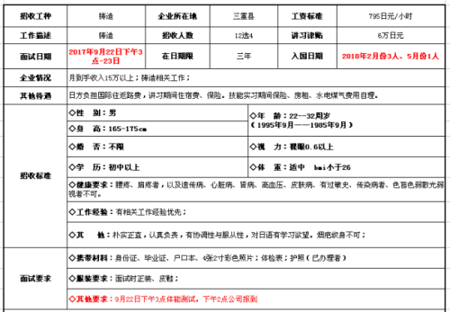 肥城才华劳务日本铸造简章