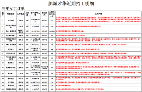 肥城才华劳务日本项目近期招生明 细