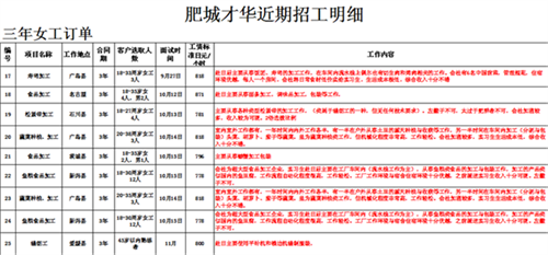 肥城才华劳务日本项目近期招生明 细