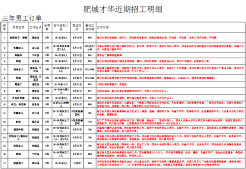 肥城才华劳务日本项目近期招生明 细