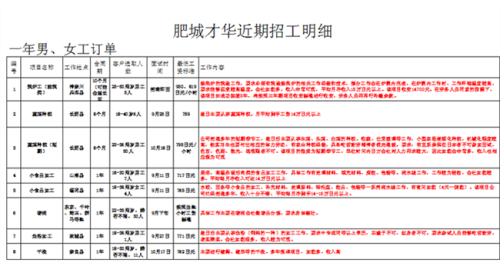 肥城才华劳务日本项目近期招生明 细