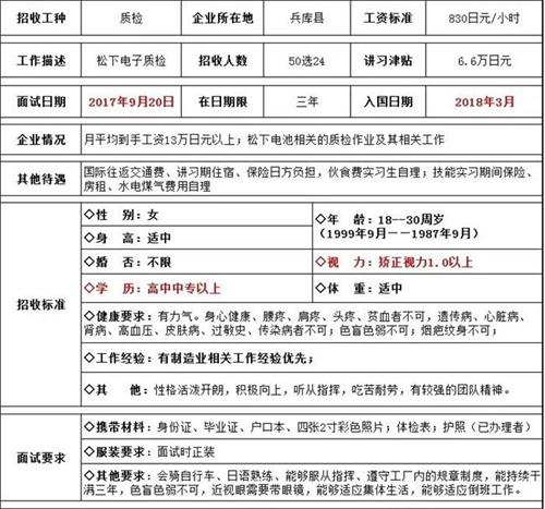 肥城才华劳务电子质检简章