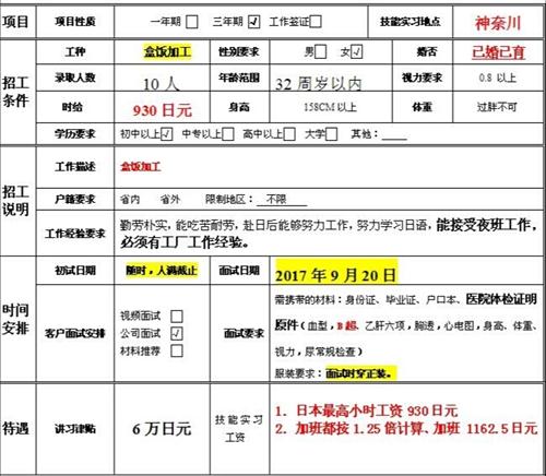 肥城才华劳务盒饭加工简章