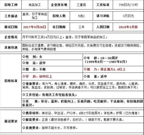 肥城才华劳务食品加工类简章