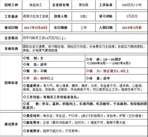 肥城才华劳务食品加工类简章