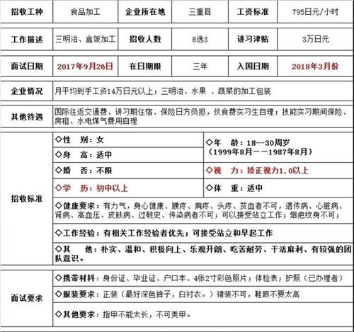 肥城才华劳务食品加工类简章