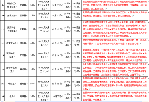 肥城才华劳务日本项目近期招生明 细
