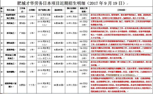 肥城才华劳务日本项目近期招生明细