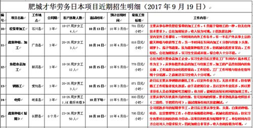 肥城才华劳务日本项目近期招生明细