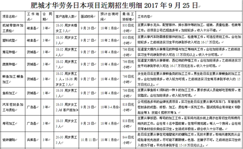 肥城才华劳务日本项目招生明细