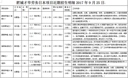 肥城才华劳务日本项目招生明细