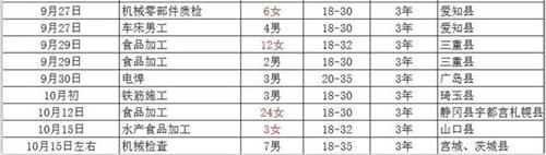 肥城才华劳务日本项目招生明细