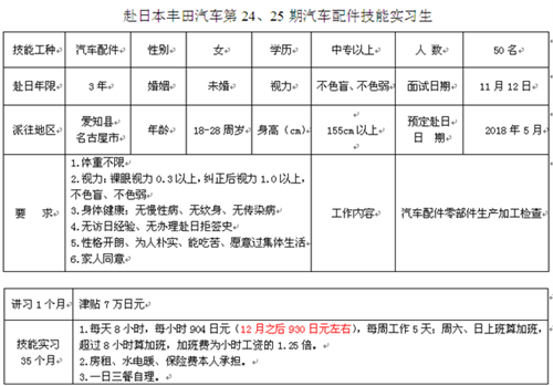 肥城才华劳务日本丰田汽车配件女工简 章