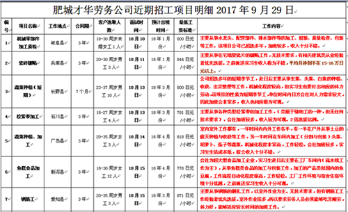 肥城才华劳务日本项目近期招生明细