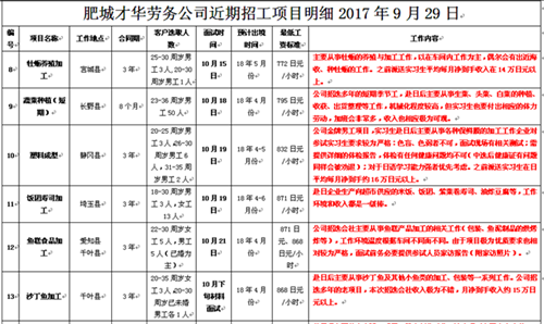 肥城才华劳务日本项目近期招生明细